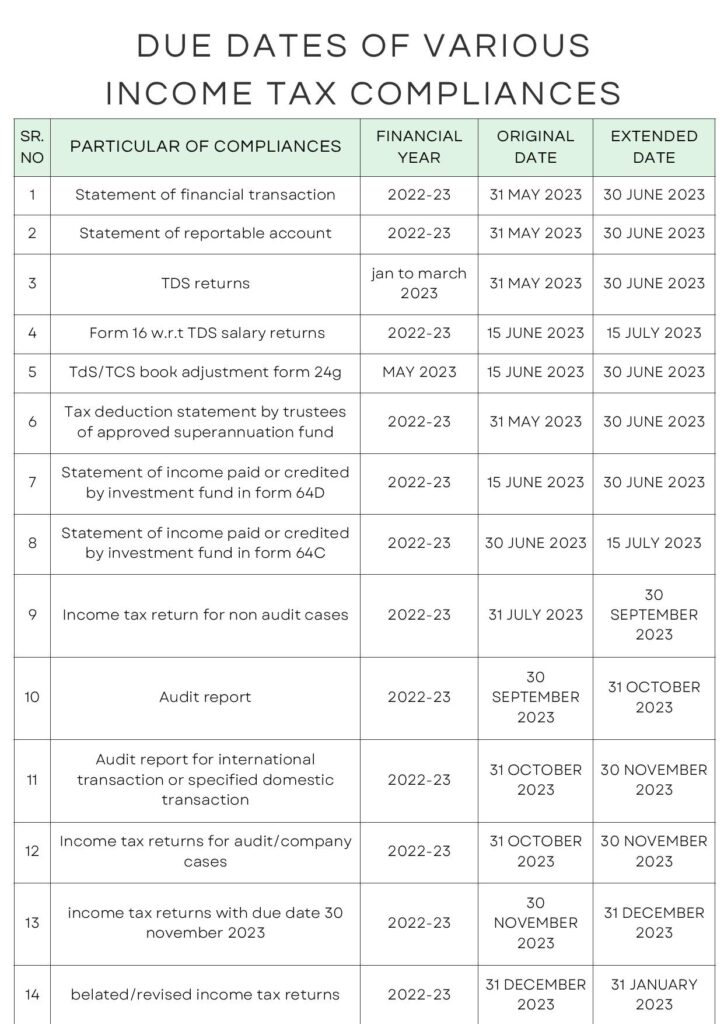 due date of income tax compliences